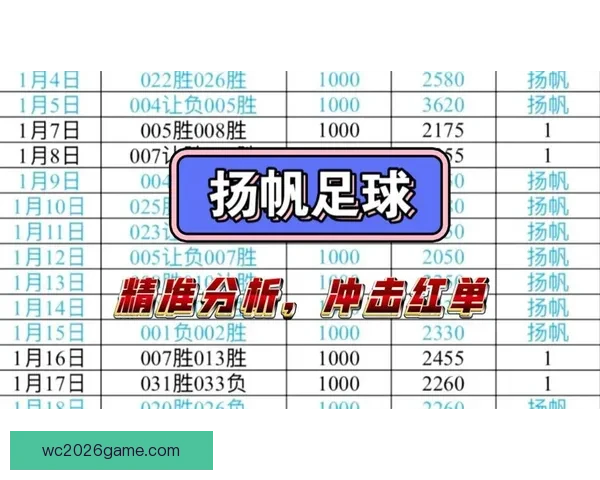 世界杯足球竞猜全方位分析技巧助你精准预测赛事结果