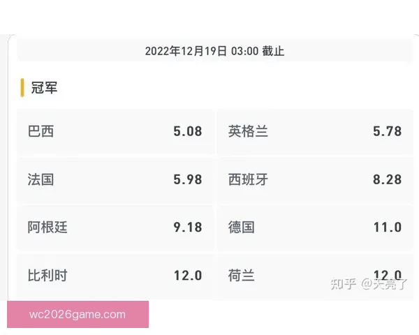 世界杯竞猜赔率分析：如何通过数据趋势预测赛事结果与冠军归属