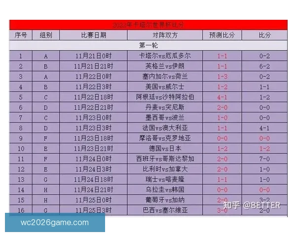 世界杯赛前精准竞猜盘口分析与胜负趋势全面预测